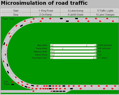 Roadsimulation