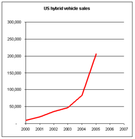 Hybrid_chart_1