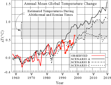 Hansen graph