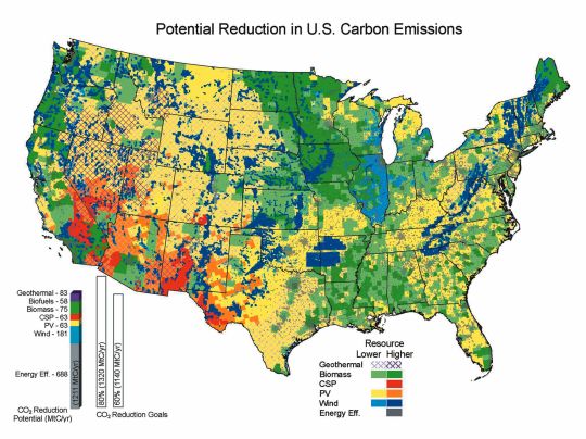 carbon reductions