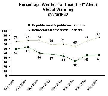 two Americas graph