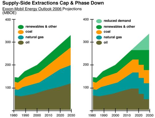 Supply-side extractions cap & phase down