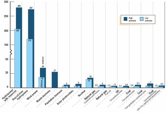 energy payback of various fuels