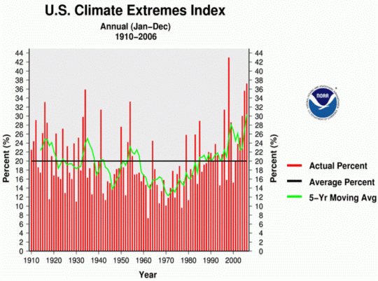 cei-2006.gif