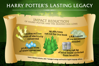 Impact reduction graphic