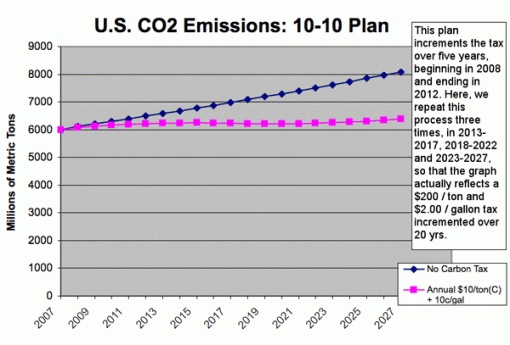 4_sector_graph.gif