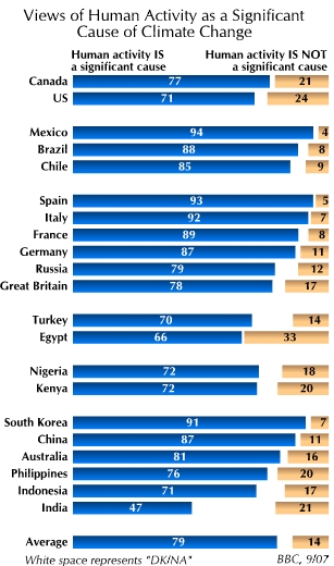 BBC poll