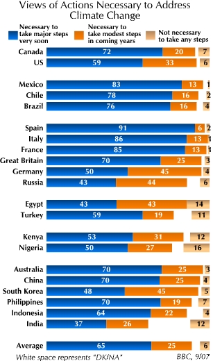 BBC poll