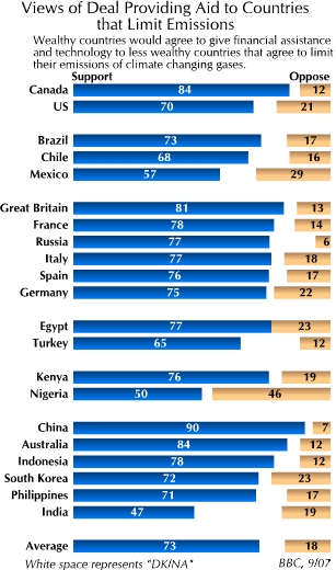 BBC Poll