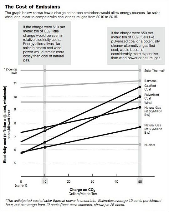 electricity cost comparison