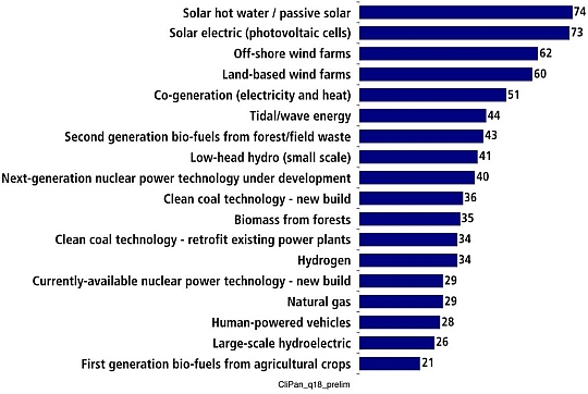 GlobeScan_survey_results