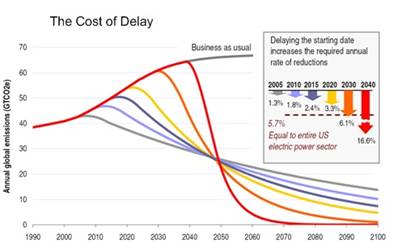 tipping points