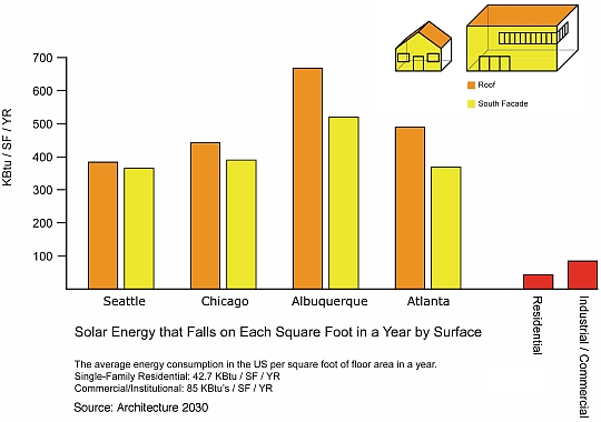 sun vs. use now