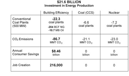 energy investment