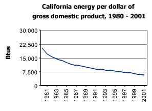 CAefficiency