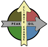 peak oil and climate change