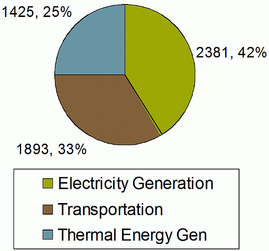 Graph.