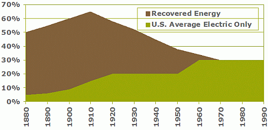 Graph.