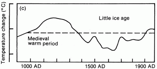 IPCC Ice Age