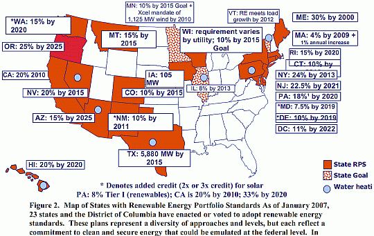 state RPSs