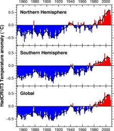 UK Met Office Hadley Centre dataset