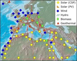 The DESERTEC concept sees a linkage between renewable generators throughout Europe, North Africa and the Middle East to balance renewable energy flows and, in addition, enable water desalinization in desert areas.  In the US and North America, a similar concept does not need to traverse so many international boundaries.