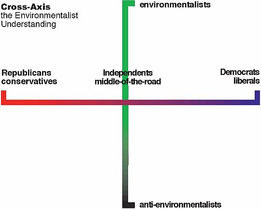 cross-axis