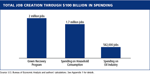 Stimulus Package Comparison