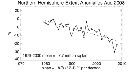 NSIDC