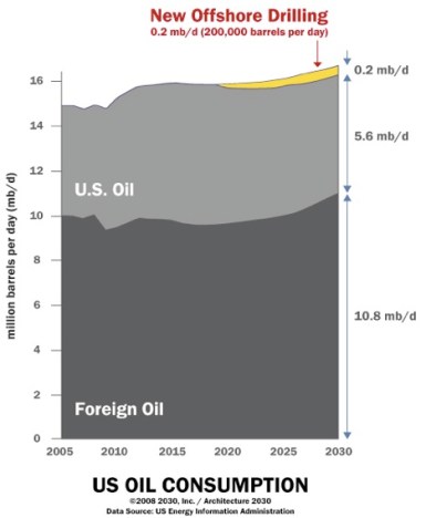 offshore-oil-drilling