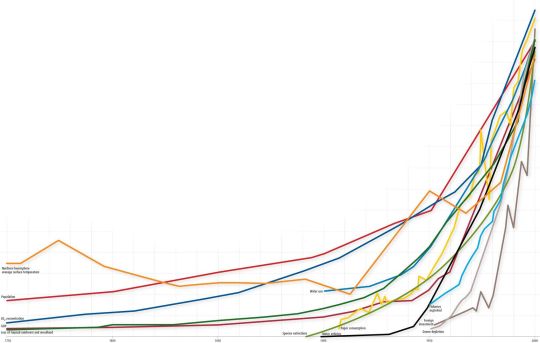 New Scientist: Everything rising