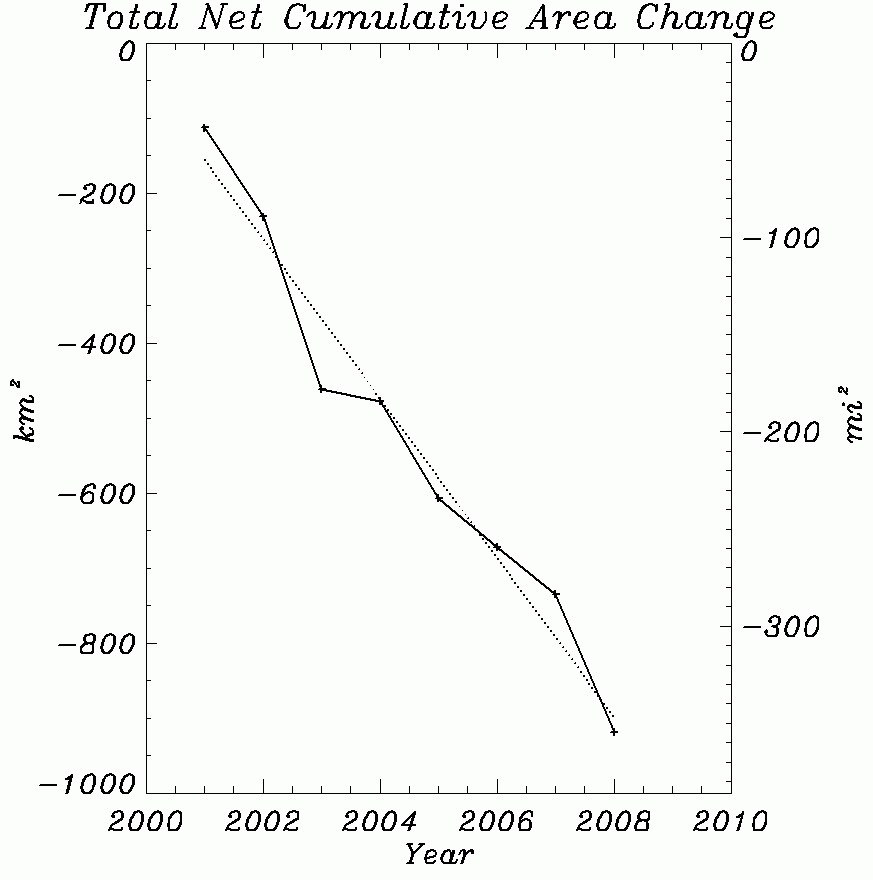 AGU glaciers