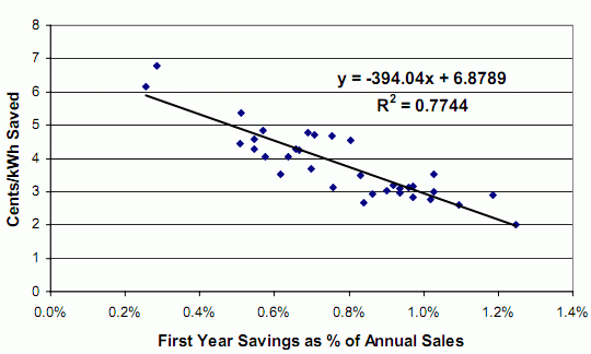 Synapse: energy efficiency cost curve for Mass.