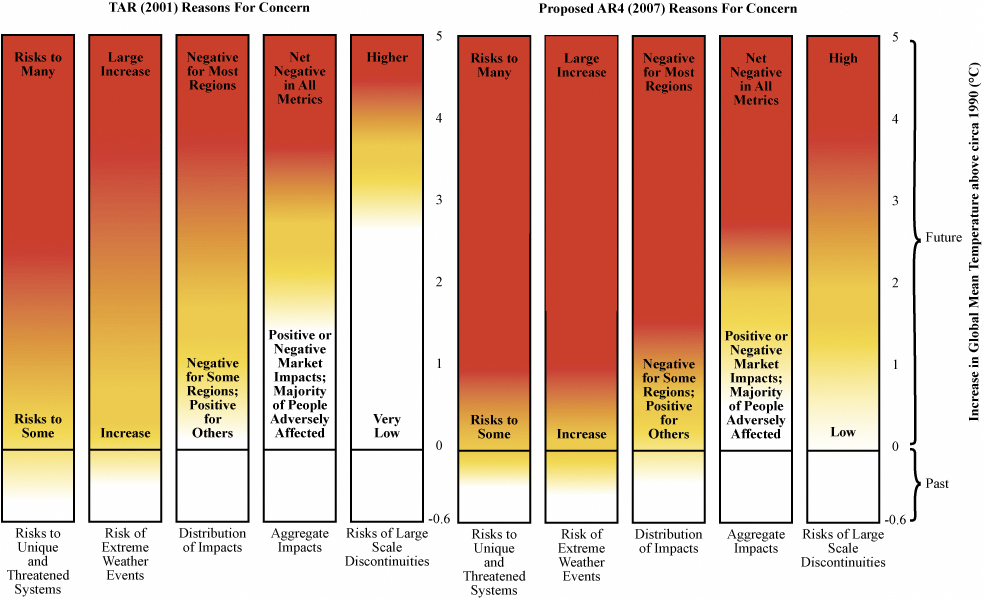 ipcc chart