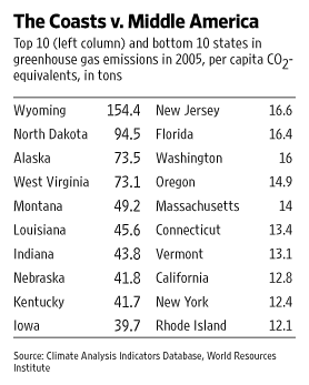 WSJ chart