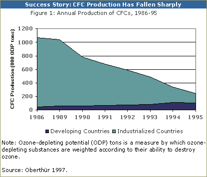 Graph.