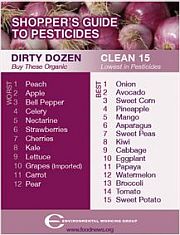 Dirty Dozen list