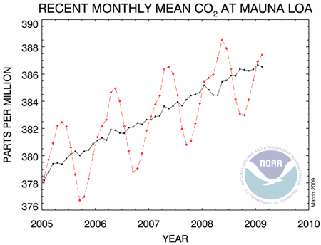 mauna-loa.gif