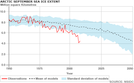 http://new-grist-develop.go-vip.net/wp-content/uploads/2009/07/_45146192_ice_extent_466.gif