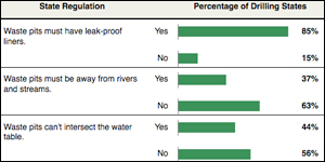 propublica gas and oil lobbying story