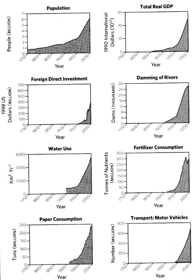 planetary limits