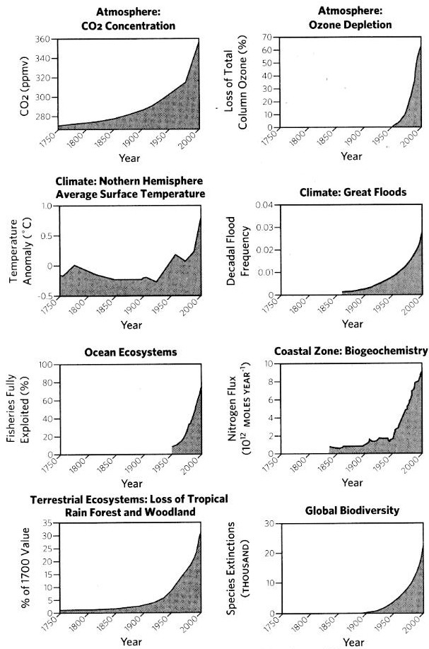 planetary limits