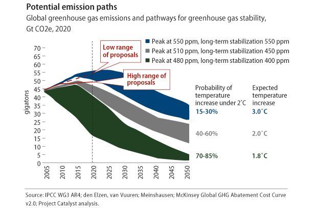 Potential emission paths chart. 