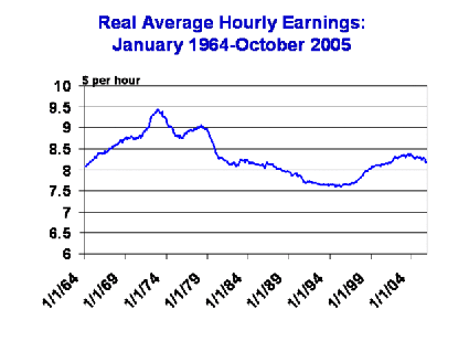 wages