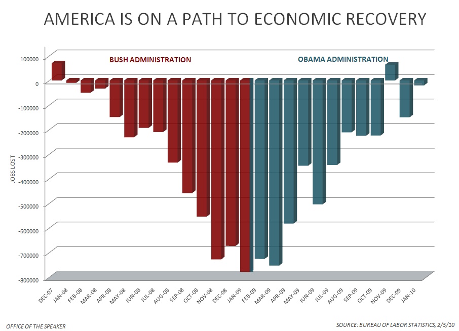 path to recovery