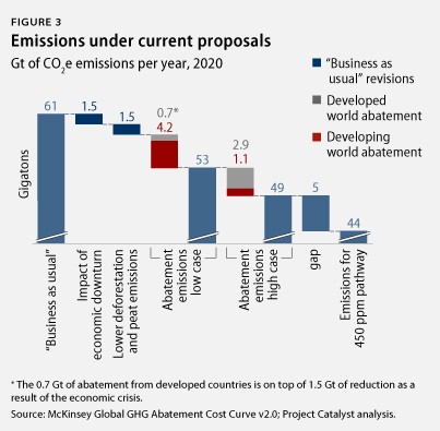 emissions graph