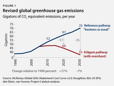 emissions graph