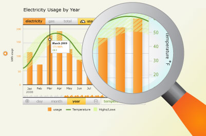 Holm's elecrticy usage by year graphic. 