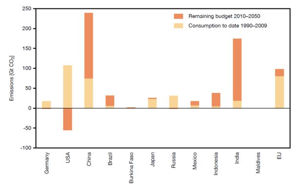 Chart.