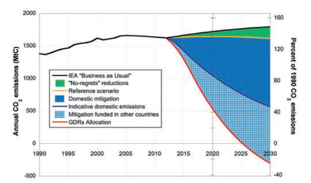 Chart.